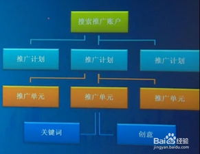 駕馭數(shù)字聲浪 企業(yè)品牌與產(chǎn)品關(guān)鍵詞賬戶(hù)的結(jié)構(gòu)化管理策略