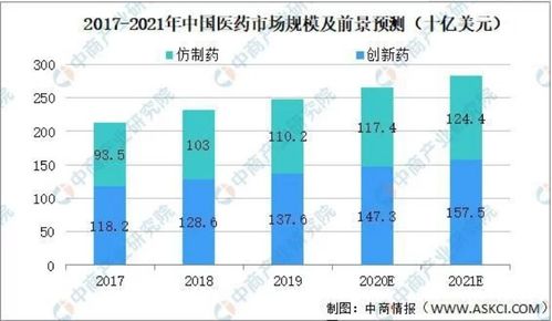 醫(yī)藥企業(yè)商品管理新篇章 好生意系統(tǒng)如何助力多品類(lèi)高效管理與開(kāi)單提效