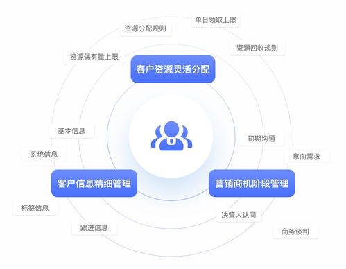 深耕客戶(hù)價(jià)值 B2B企業(yè)客戶(hù)資源管理的四步方略