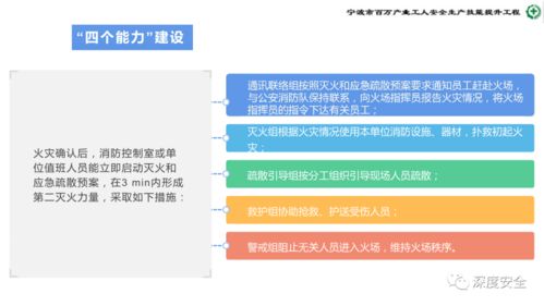 危險(xiǎn)化學(xué)品企業(yè)安全管理人員業(yè)務(wù)能力培訓(xùn) 安全生產(chǎn)、消防與應(yīng)急處置案例分析