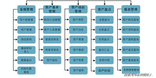 企業(yè)內(nèi)部資產(chǎn)管理系統(tǒng)開(kāi)發(fā) 提升企業(yè)運(yùn)營(yíng)效率的關(guān)鍵路徑